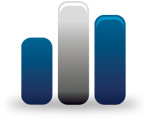 Financial Objectives Analysis