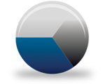 Annuities